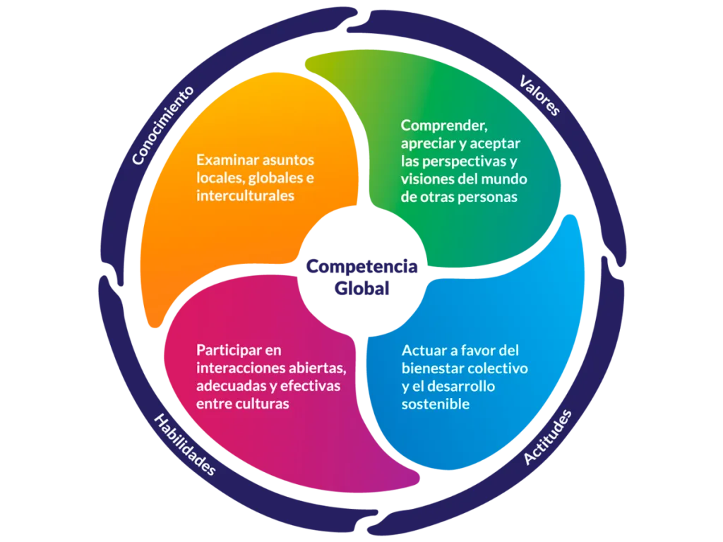 Diagnóstica Competencias Globales – Final